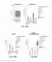 Fig. 87 - COMPOSITIONS AND METHODS FOR REPROGRAMMING HEMATOPOIETIC STEM CELL LINEAGES