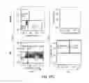 Fig. 89 - COMPOSITIONS AND METHODS FOR REPROGRAMMING HEMATOPOIETIC STEM CELL LINEAGES