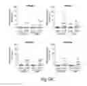 Fig. 95 - COMPOSITIONS AND METHODS FOR REPROGRAMMING HEMATOPOIETIC STEM CELL LINEAGES