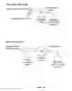 Fig. 02 - Non-liposomal systems for nucleic acid delivery