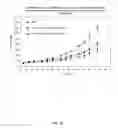 Fig. 24 - Non-liposomal systems for nucleic acid delivery