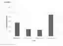 Fig. 07 - Recombinant microorganisms for enhanced production of mevalonate, isoprene, and isoprenoids