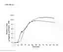 Fig. 16 - Recombinant microorganisms for enhanced production of mevalonate, isoprene, and isoprenoids