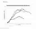 Fig. 33 - Recombinant microorganisms for enhanced production of mevalonate, isoprene, and isoprenoids