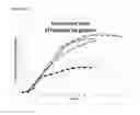 Fig. 37 - Recombinant microorganisms for enhanced production of mevalonate, isoprene, and isoprenoids