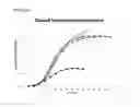 Fig. 40 - Recombinant microorganisms for enhanced production of mevalonate, isoprene, and isoprenoids