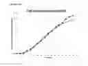 Fig. 51 - Recombinant microorganisms for enhanced production of mevalonate, isoprene, and isoprenoids