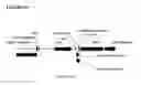 Fig. 66 - Recombinant microorganisms for enhanced production of mevalonate, isoprene, and isoprenoids