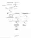 Fig. 02 - Modified microorganisms and methods of making butadiene using same