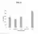 Fig. 05 - METHODS AND COMPOSITIONS FOR ENHANCED PRODUCTION OF FATTY ALDEHYDES AND FATTY ALCOHOLS