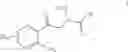 Fig. 12 - Methods for the synthesis of chiral kynurenine compounds