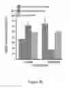 Fig. 04 - Method and compositions for improved lignocellulosic material hydrolysis