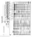 Fig. 06 - Method and compositions for improved lignocellulosic material hydrolysis