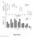 Fig. 12 - Method and compositions for improved lignocellulosic material hydrolysis