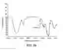 Fig. 41 - Processing biomass and petroleum containing materials