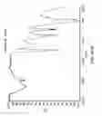 Fig. 44 - Processing biomass and petroleum containing materials