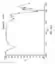 Fig. 45 - Processing biomass and petroleum containing materials