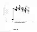 Fig. 03 - Methods for increasing mannose content of recombinant proteins