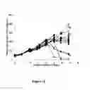 Fig. 04 - Methods for increasing mannose content of recombinant proteins