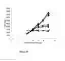 Fig. 06 - Methods for increasing mannose content of recombinant proteins