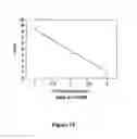 Fig. 07 - Methods for increasing mannose content of recombinant proteins