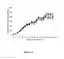 Fig. 08 - Methods for increasing mannose content of recombinant proteins