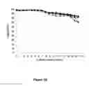 Fig. 09 - Methods for increasing mannose content of recombinant proteins