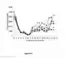 Fig. 10 - Methods for increasing mannose content of recombinant proteins