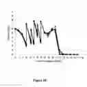 Fig. 12 - Methods for increasing mannose content of recombinant proteins