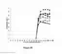 Fig. 15 - Methods for increasing mannose content of recombinant proteins