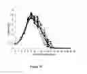 Fig. 16 - Methods for increasing mannose content of recombinant proteins