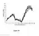 Fig. 17 - Methods for increasing mannose content of recombinant proteins