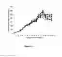 Fig. 18 - Methods for increasing mannose content of recombinant proteins
