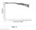 Fig. 19 - Methods for increasing mannose content of recombinant proteins