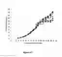 Fig. 20 - Methods for increasing mannose content of recombinant proteins