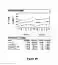 Fig. 22 - Methods for increasing mannose content of recombinant proteins