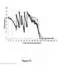 Fig. 24 - Methods for increasing mannose content of recombinant proteins