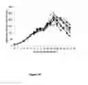 Fig. 26 - Methods for increasing mannose content of recombinant proteins