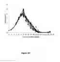 Fig. 27 - Methods for increasing mannose content of recombinant proteins