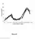 Fig. 28 - Methods for increasing mannose content of recombinant proteins