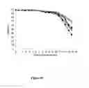 Fig. 29 - Methods for increasing mannose content of recombinant proteins