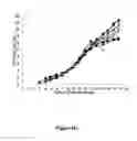 Fig. 30 - Methods for increasing mannose content of recombinant proteins