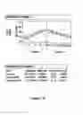 Fig. 33 - Methods for increasing mannose content of recombinant proteins