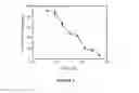 Fig. 04 - Sortase-mediated protein purification and ligation