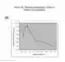 Fig. 07 - Mitrecin A polypeptide with antimicrobial activity