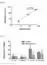 Fig. 07 - Microfluidic microbe detection and isolation