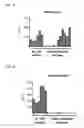 Fig. 08 - Microfluidic microbe detection and isolation