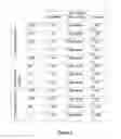 Fig. 10 - Detection and classification of an anticoagulant using a clotting assay