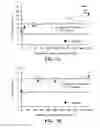 Fig. 11 - Detection and classification of an anticoagulant using a clotting assay