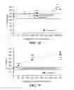 Fig. 13 - Detection and classification of an anticoagulant using a clotting assay